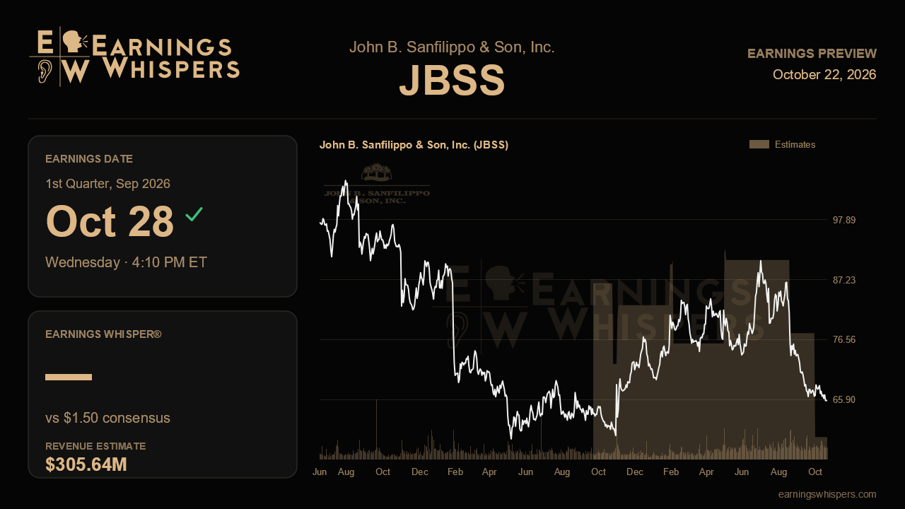 John B. Sanfilippo & Son, Inc. (JBSS) earnings preview card