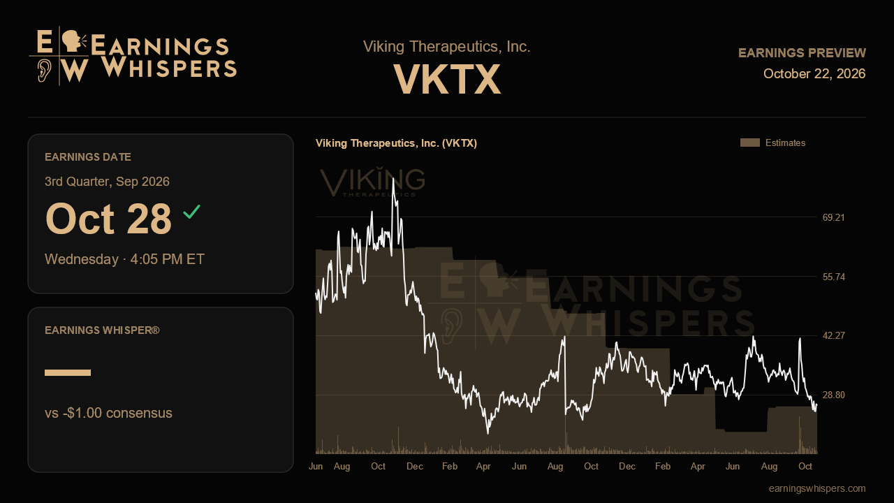 Viking Therapeutics, Inc. (VKTX) earnings preview card