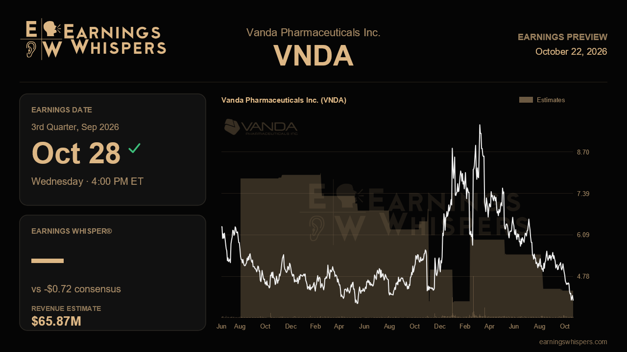 Vanda Pharmaceuticals Inc. (VNDA) earnings preview card