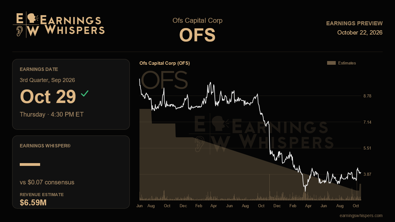 Ofs Capital Corp (OFS) earnings preview card