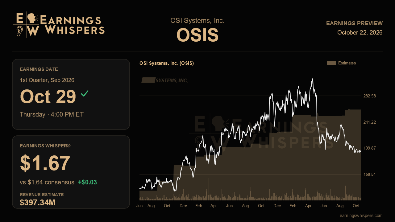 OSI Systems, Inc. (OSIS) earnings preview card