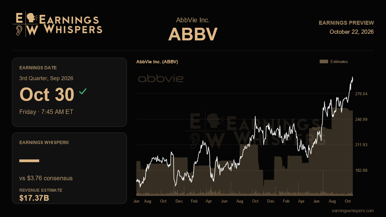 AbbVie Inc. (ABBV) earnings preview card