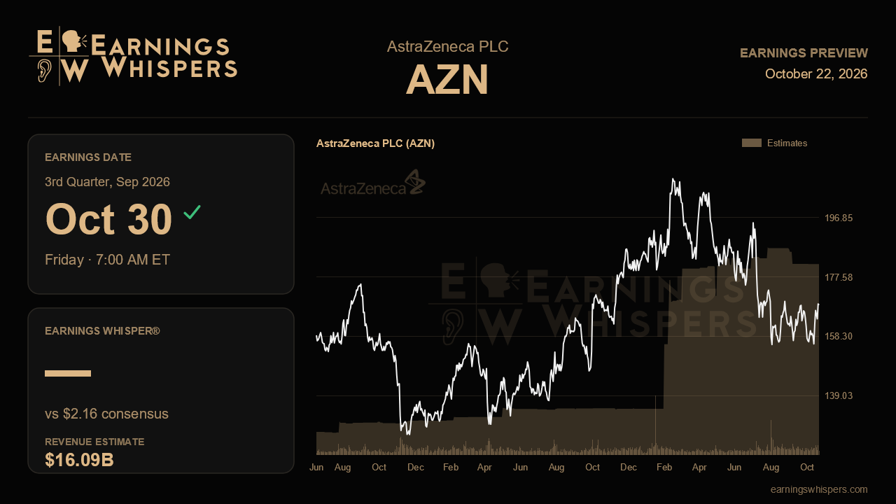 AstraZeneca PLC (AZN) earnings preview card