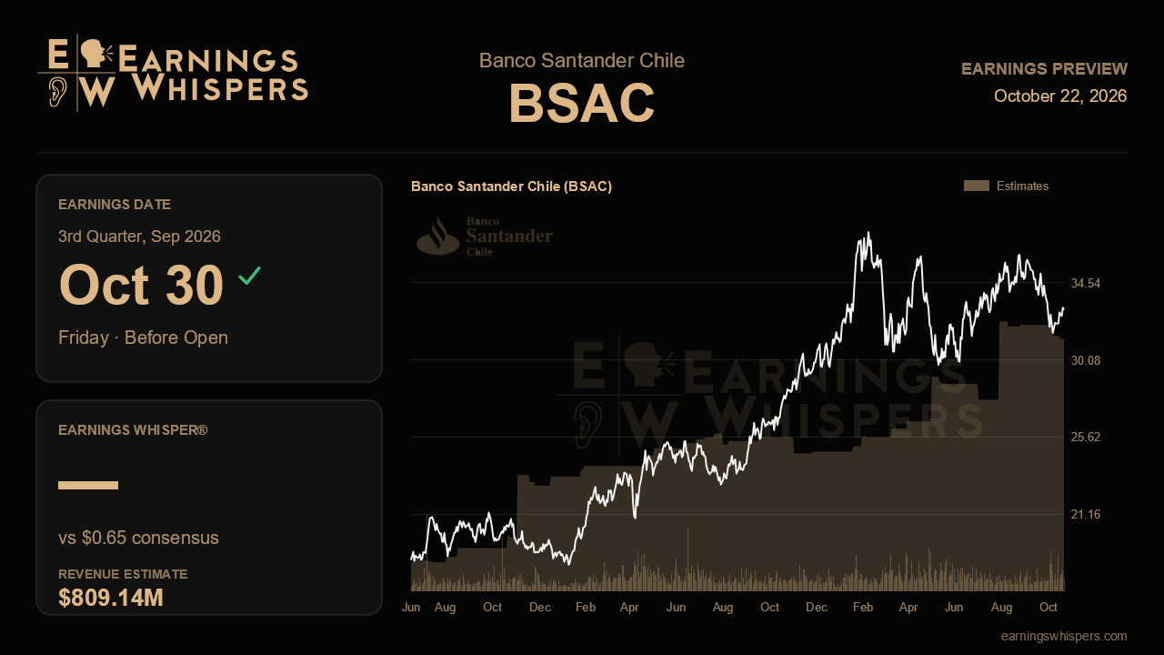 Banco Santander Chile (BSAC) earnings preview card