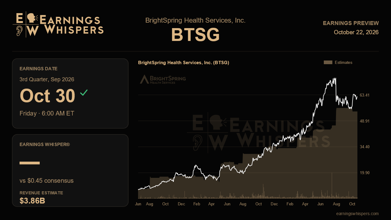 BrightSpring Health Services, Inc. (BTSG) earnings preview card