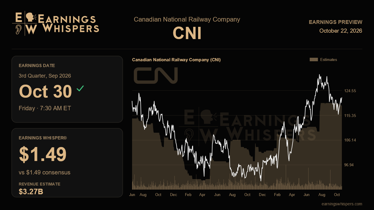 Canadian National Railway Company (CNI) earnings preview card