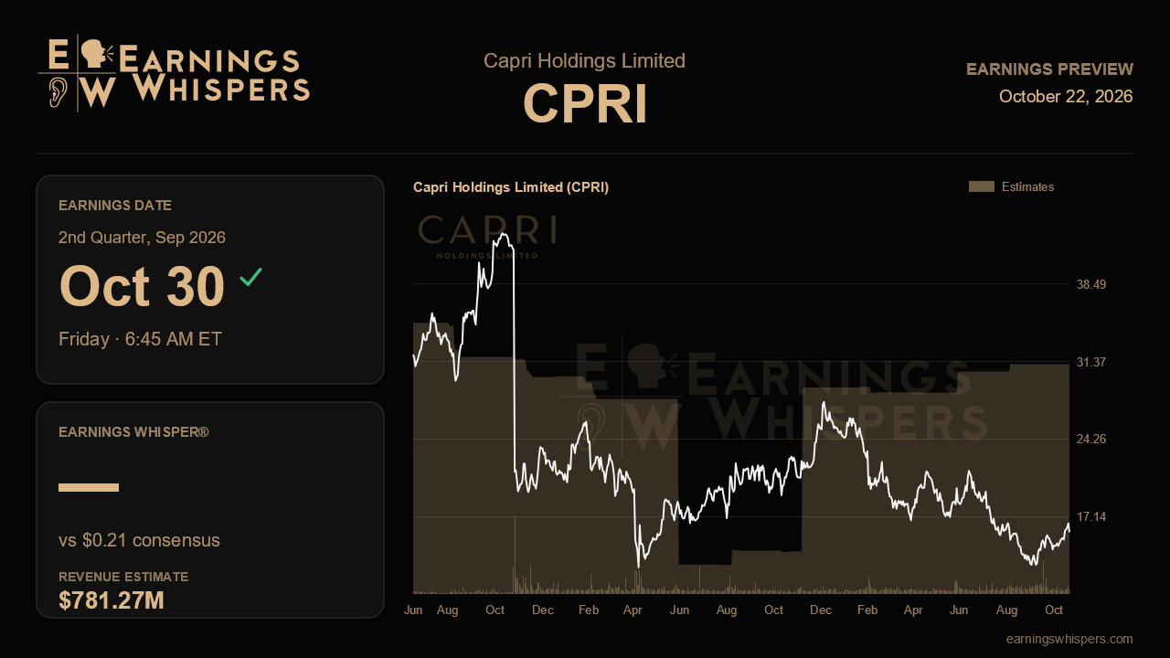 Capri Holdings Limited (CPRI) earnings preview card