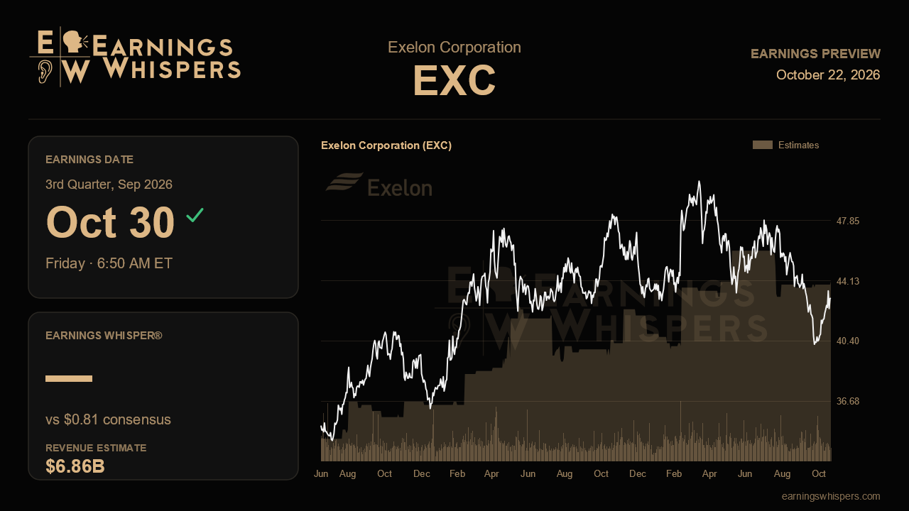 Exelon Corporation (EXC) earnings preview card