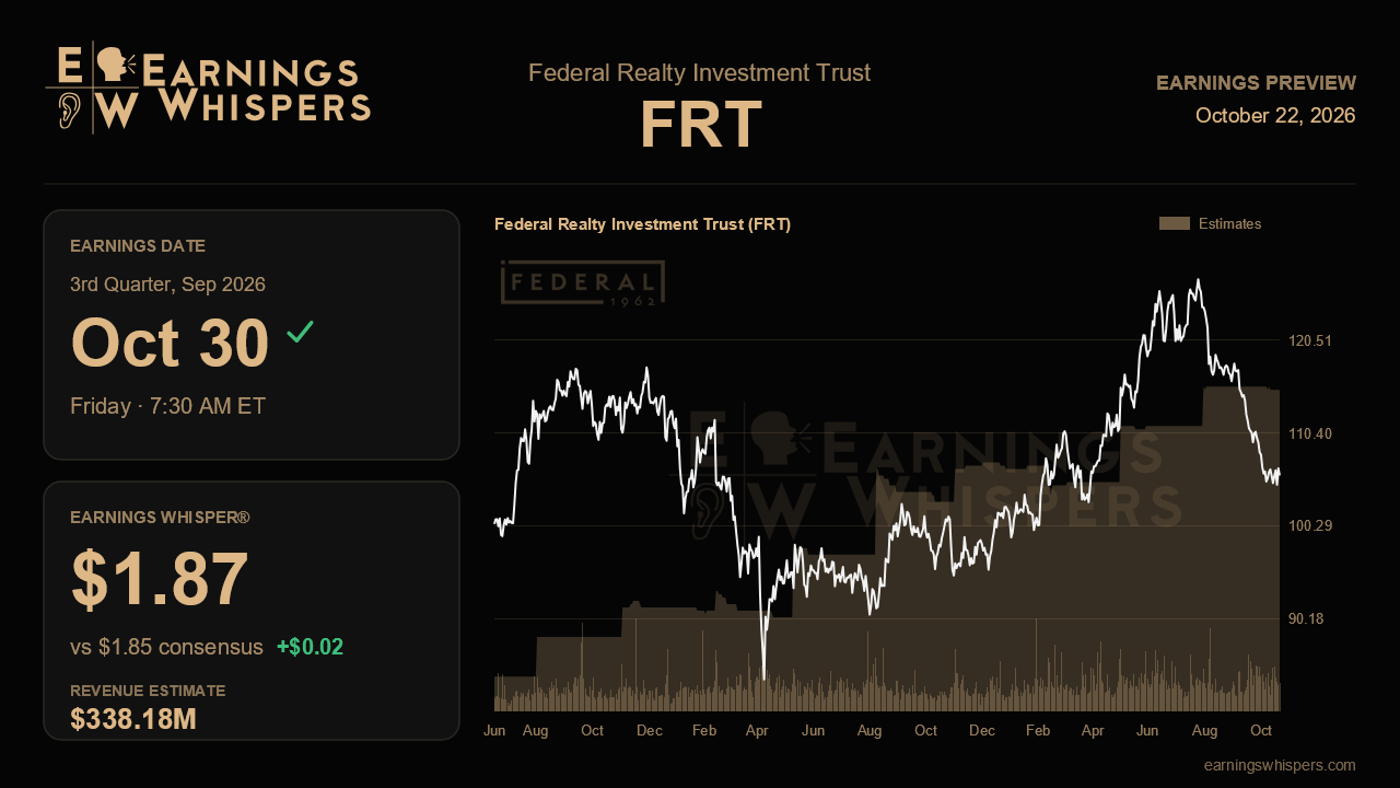 Federal Realty Investment Trust (FRT) earnings preview card