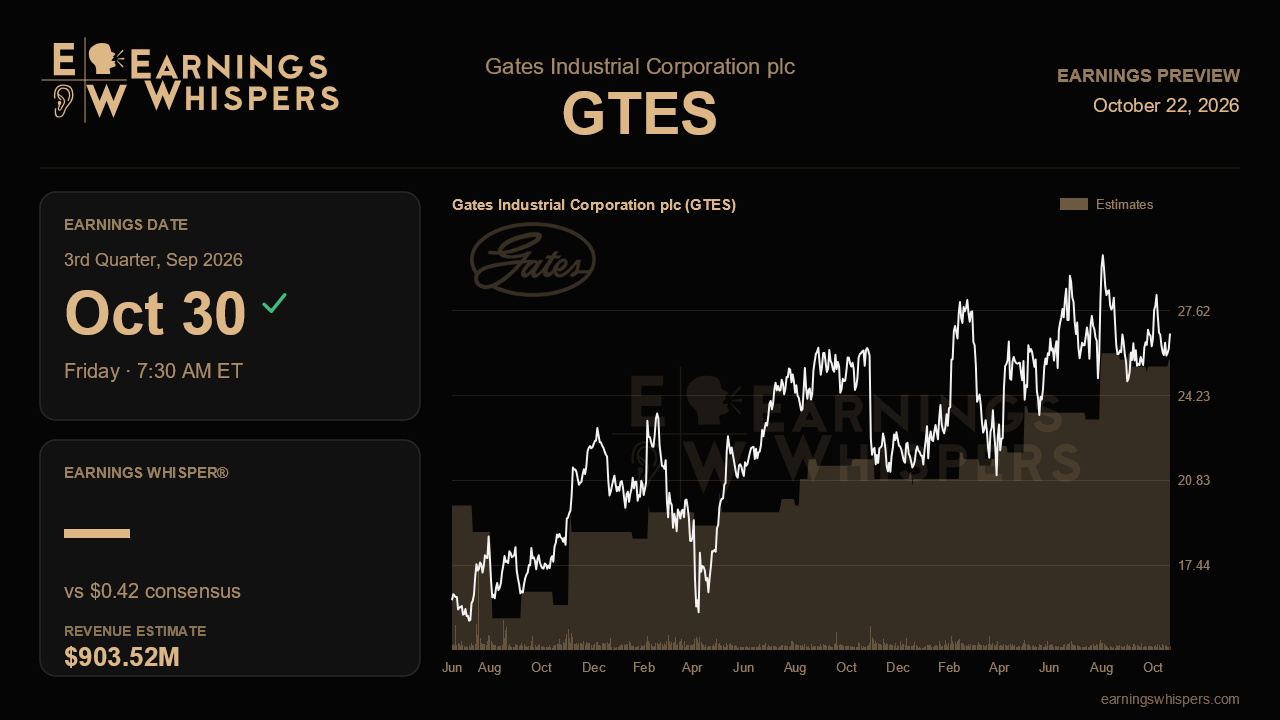 Gates Industrial Corporation plc (GTES) earnings preview card
