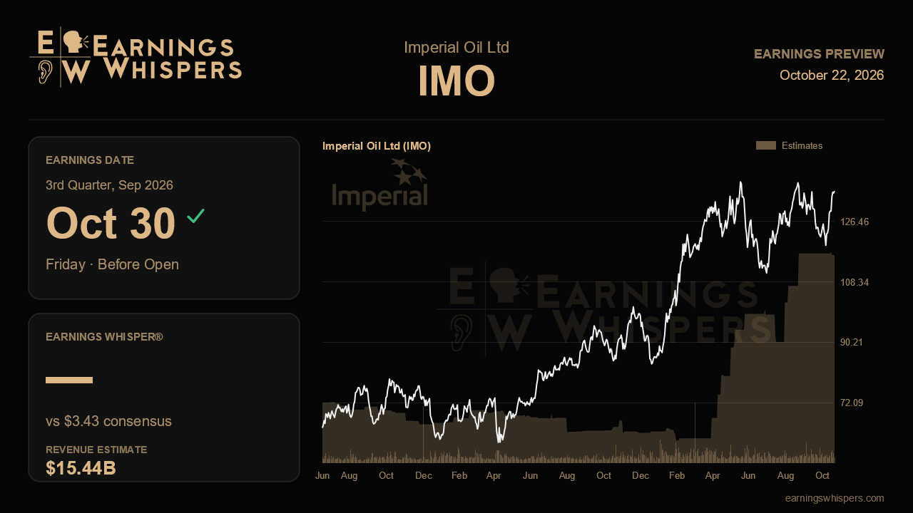 Imperial Oil Ltd (IMO) earnings preview card
