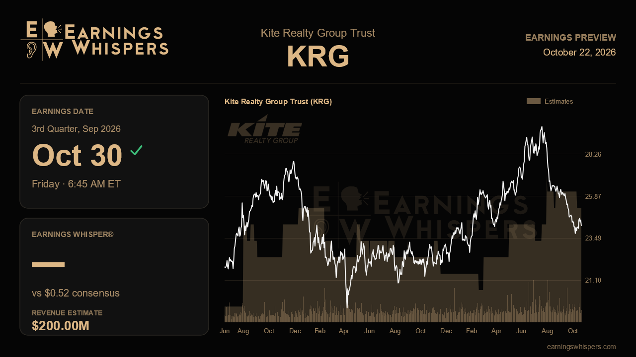 Kite Realty Group Trust (KRG) earnings preview card