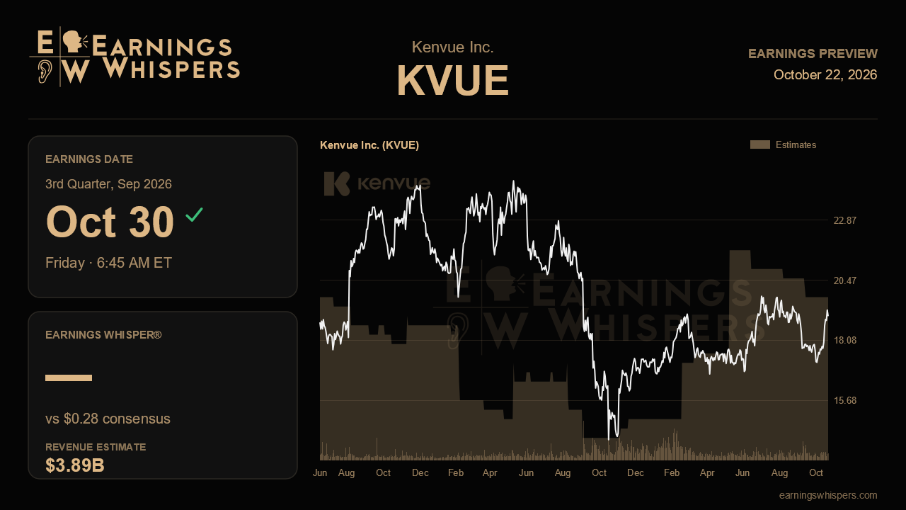 Kenvue Inc. (KVUE) earnings preview card