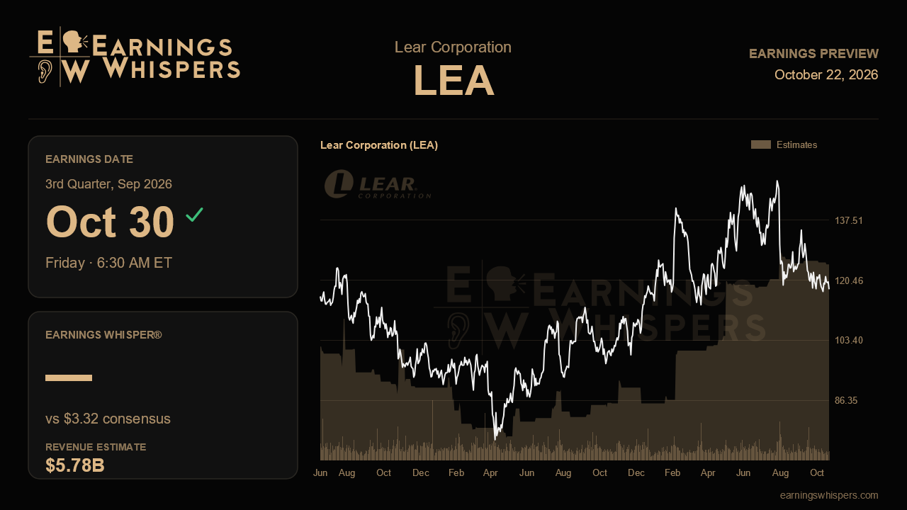 Lear Corporation (LEA) earnings preview card