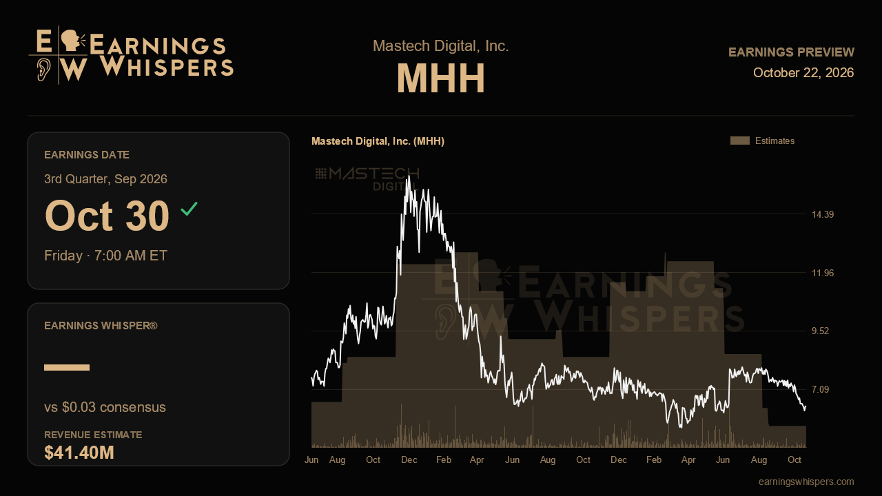 Mastech Digital, Inc. (MHH) earnings preview card