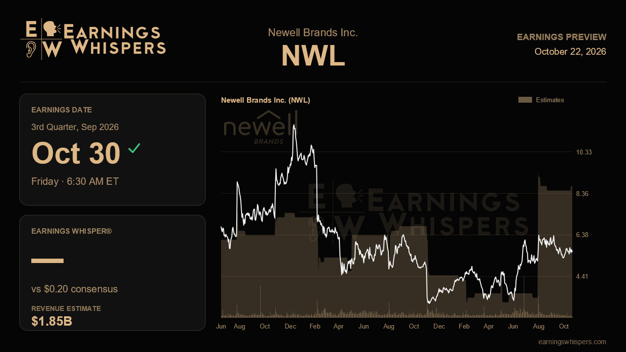 Newell Brands Inc. (NWL) earnings preview card