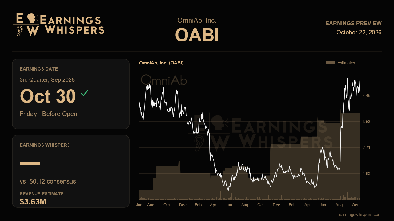 OmniAb, Inc. (OABI) earnings preview card