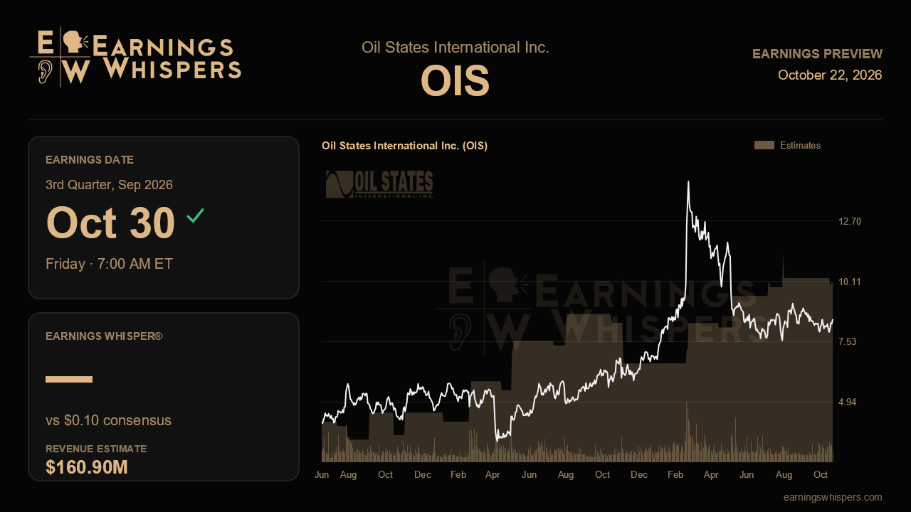 Oil States International Inc. (OIS) earnings preview card