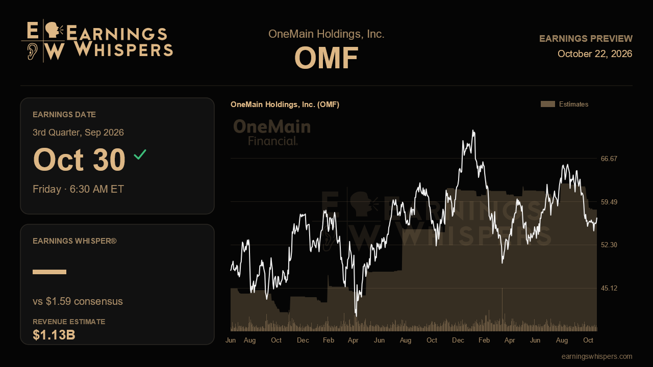 OneMain Holdings, Inc. (OMF) earnings preview card