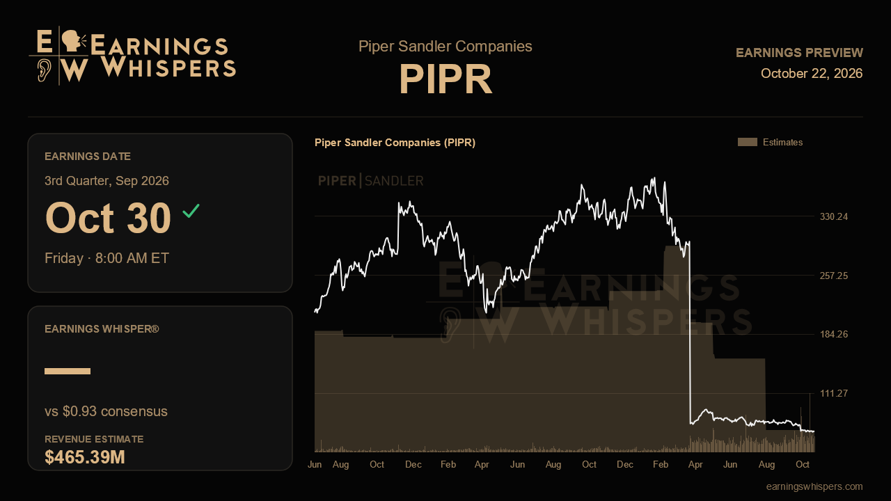 Piper Sandler Companies (PIPR) earnings preview card