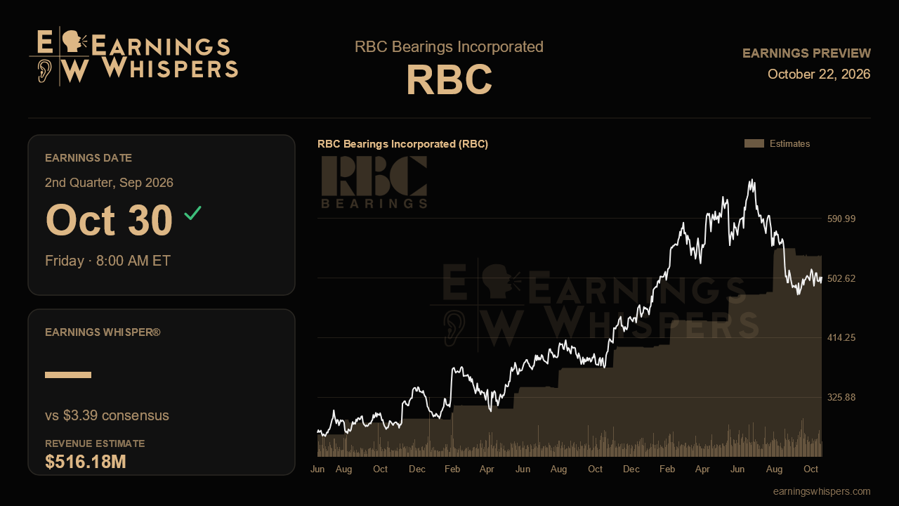RBC Bearings Incorporated (RBC) earnings preview card