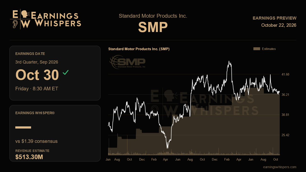 Standard Motor Products Inc. (SMP) earnings preview card