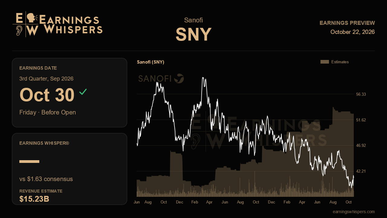 Sanofi (SNY) earnings preview card