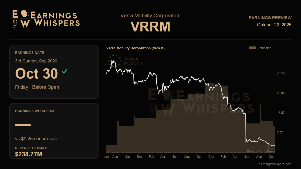 Verra Mobility Corporation (VRRM) earnings preview card