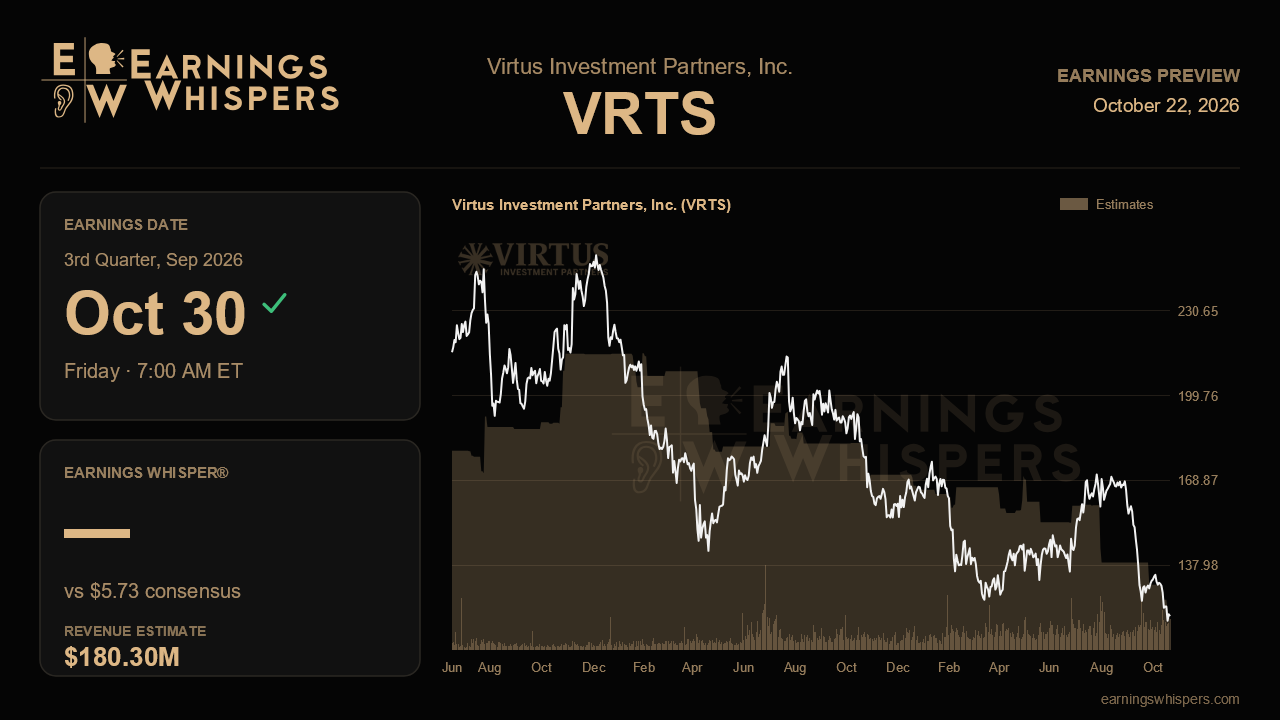 Virtus Investment Partners, Inc. (VRTS) earnings preview card