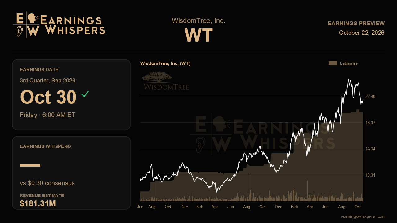 WisdomTree, Inc. (WT) earnings preview card