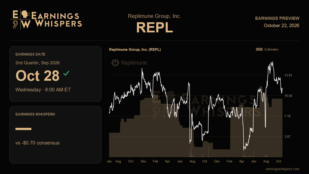 Replimune Group, Inc. (REPL) earnings preview card