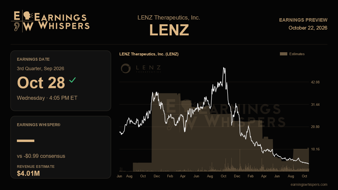 LENZ Therapeutics, Inc. (LENZ) earnings preview card