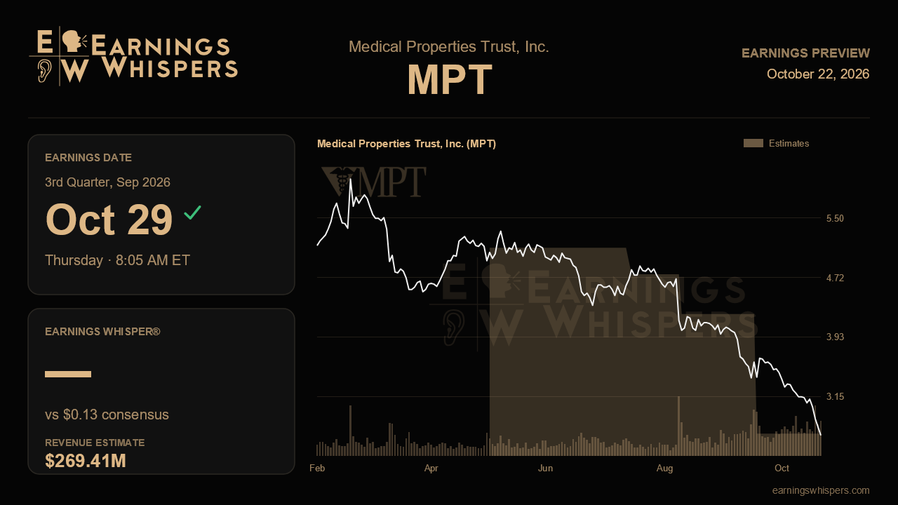Medical Properties Trust, Inc. (MPT) earnings preview card