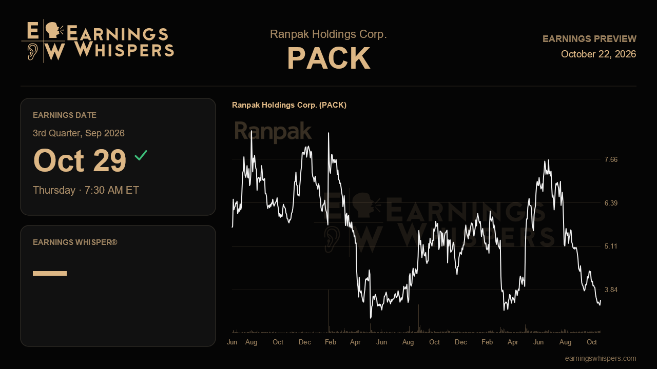 Ranpak Holdings Corp. (PACK) earnings preview card