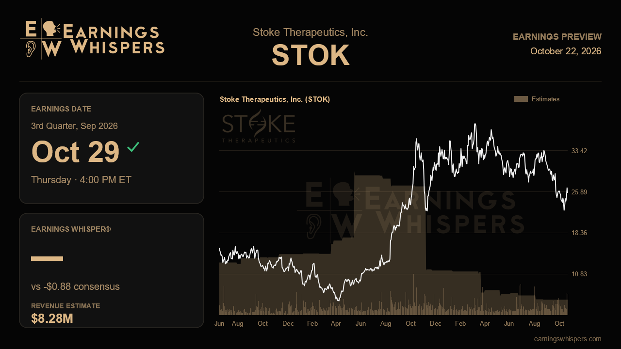 Stoke Therapeutics, Inc. (STOK) earnings preview card