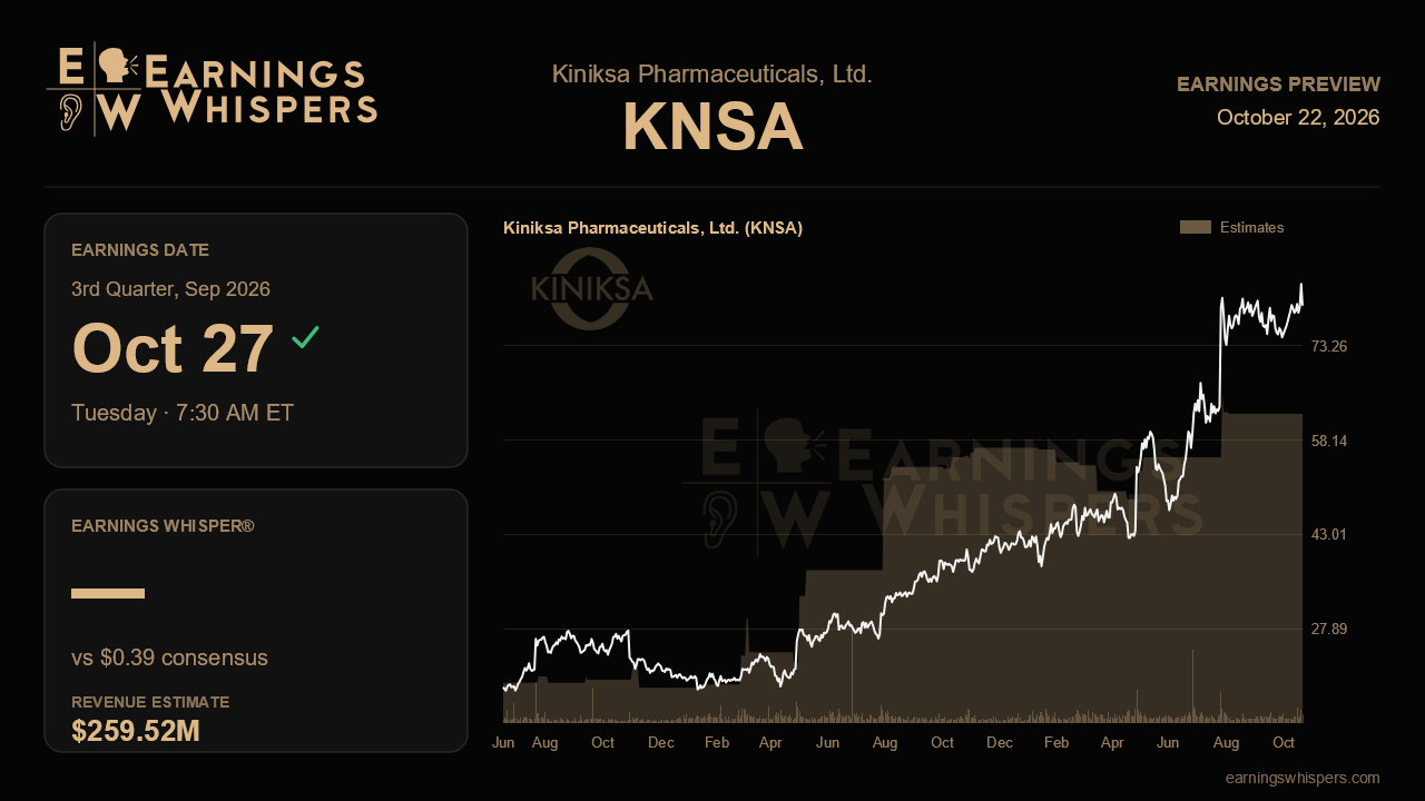 Kiniksa Pharmaceuticals, Ltd. (KNSA) earnings preview card