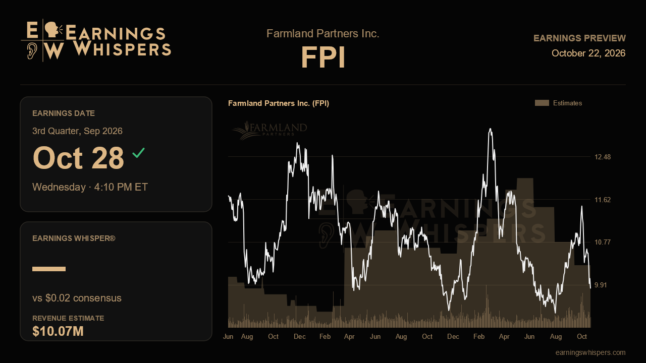 Farmland Partners Inc. (FPI) earnings preview card