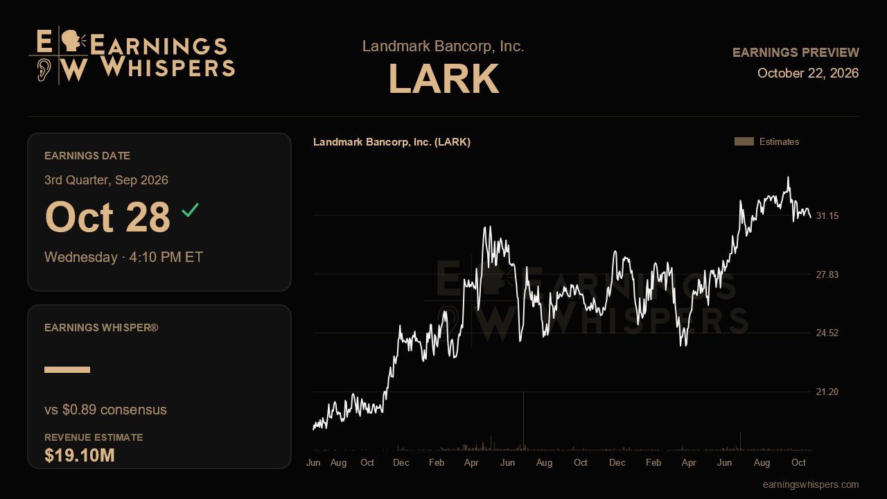 Landmark Bancorp, Inc. (LARK) earnings preview card