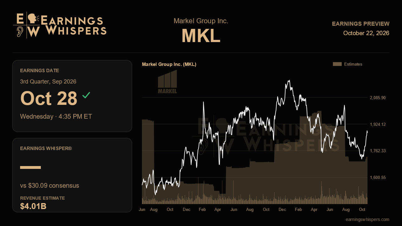 Markel Group Inc. (MKL) earnings preview card