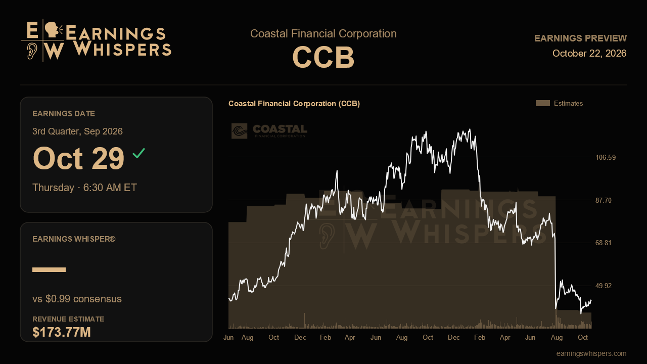 Coastal Financial Corporation (CCB) earnings preview card