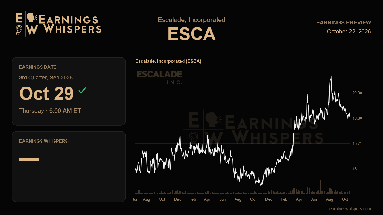 Escalade, Incorporated (ESCA) earnings preview card