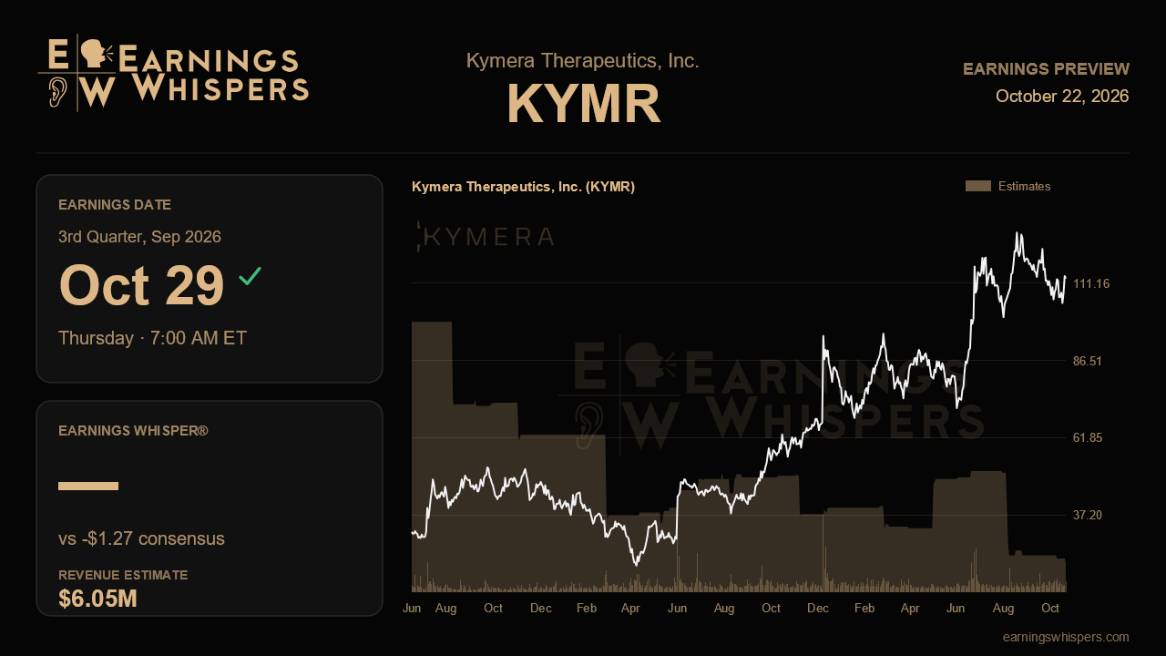 Kymera Therapeutics, Inc. (KYMR) earnings preview card