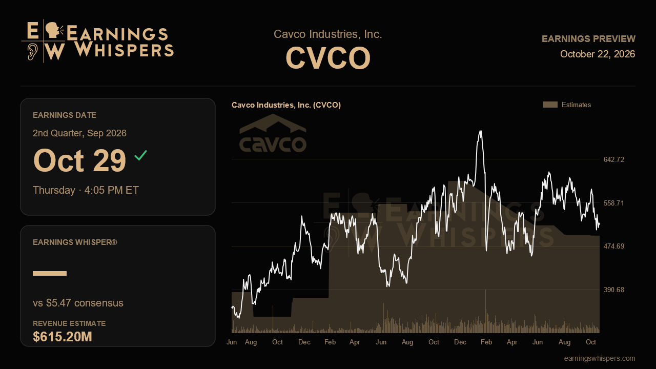 Cavco Industries, Inc. (CVCO) earnings preview card