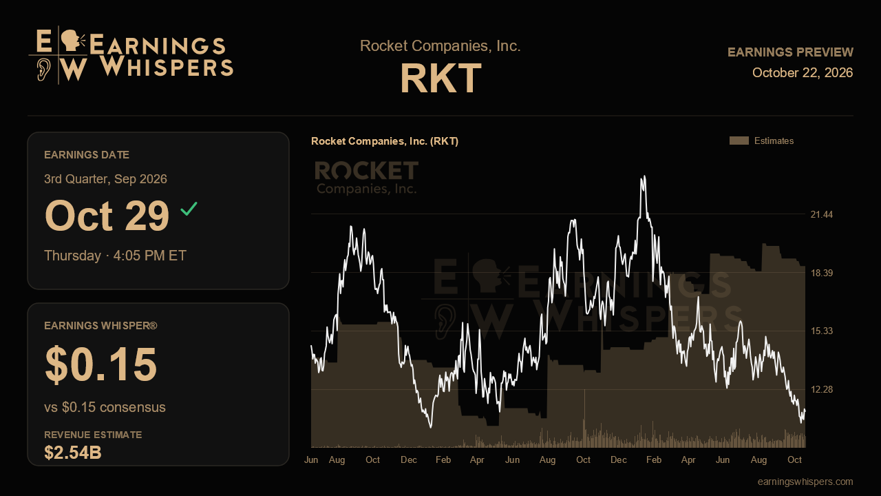 Rocket Companies, Inc. (RKT) earnings preview card