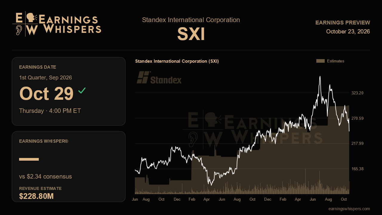 Standex International Corporation (SXI) earnings preview card