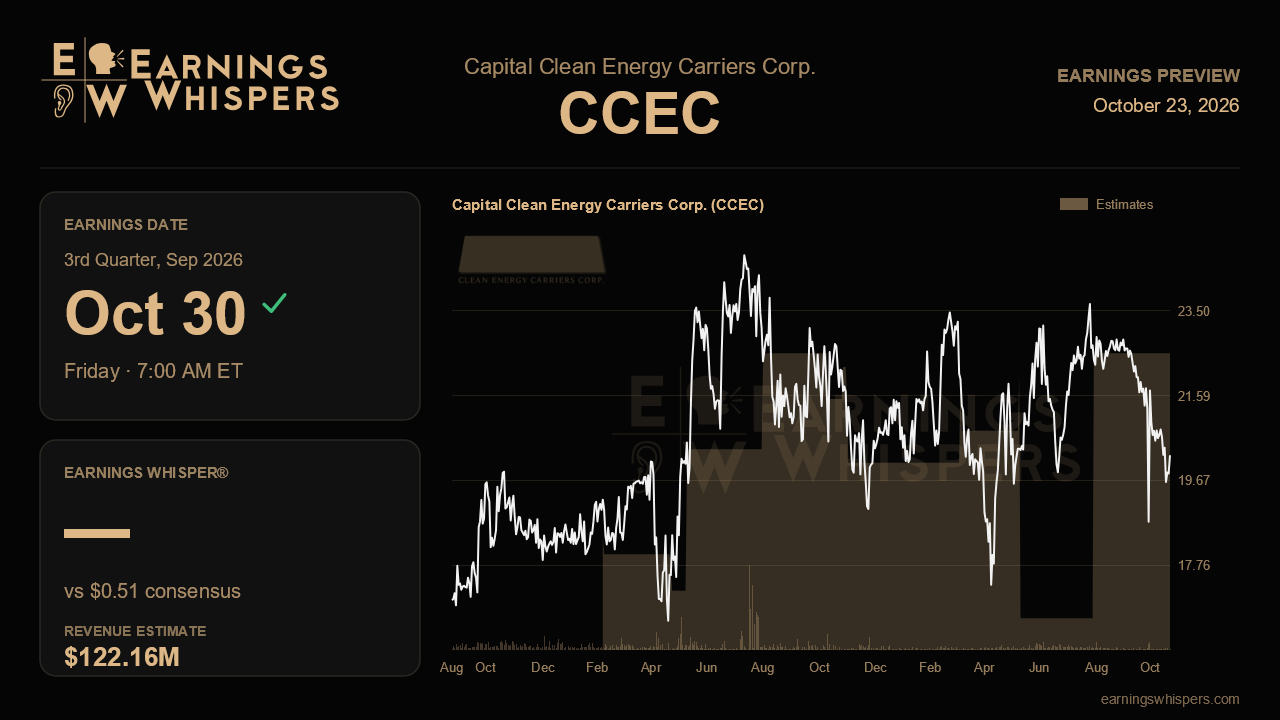 Capital Clean Energy Carriers Corp. (CCEC) earnings preview card