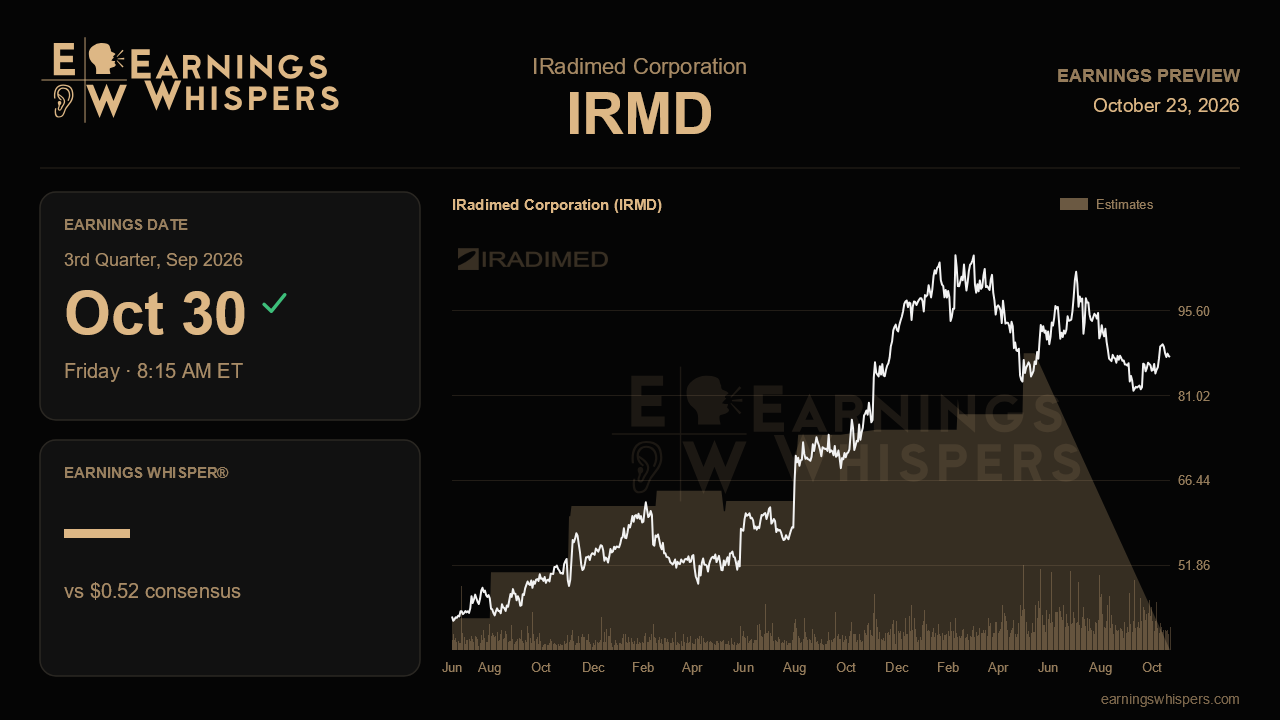 IRadimed Corporation (IRMD) earnings preview card