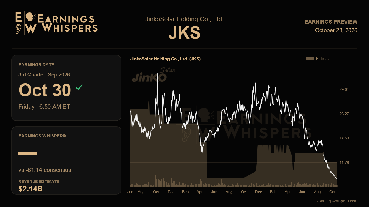 JinkoSolar Holding Co., Ltd. (JKS) earnings preview card