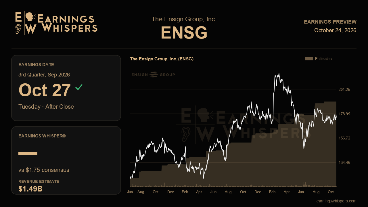The Ensign Group, Inc. (ENSG) earnings preview card