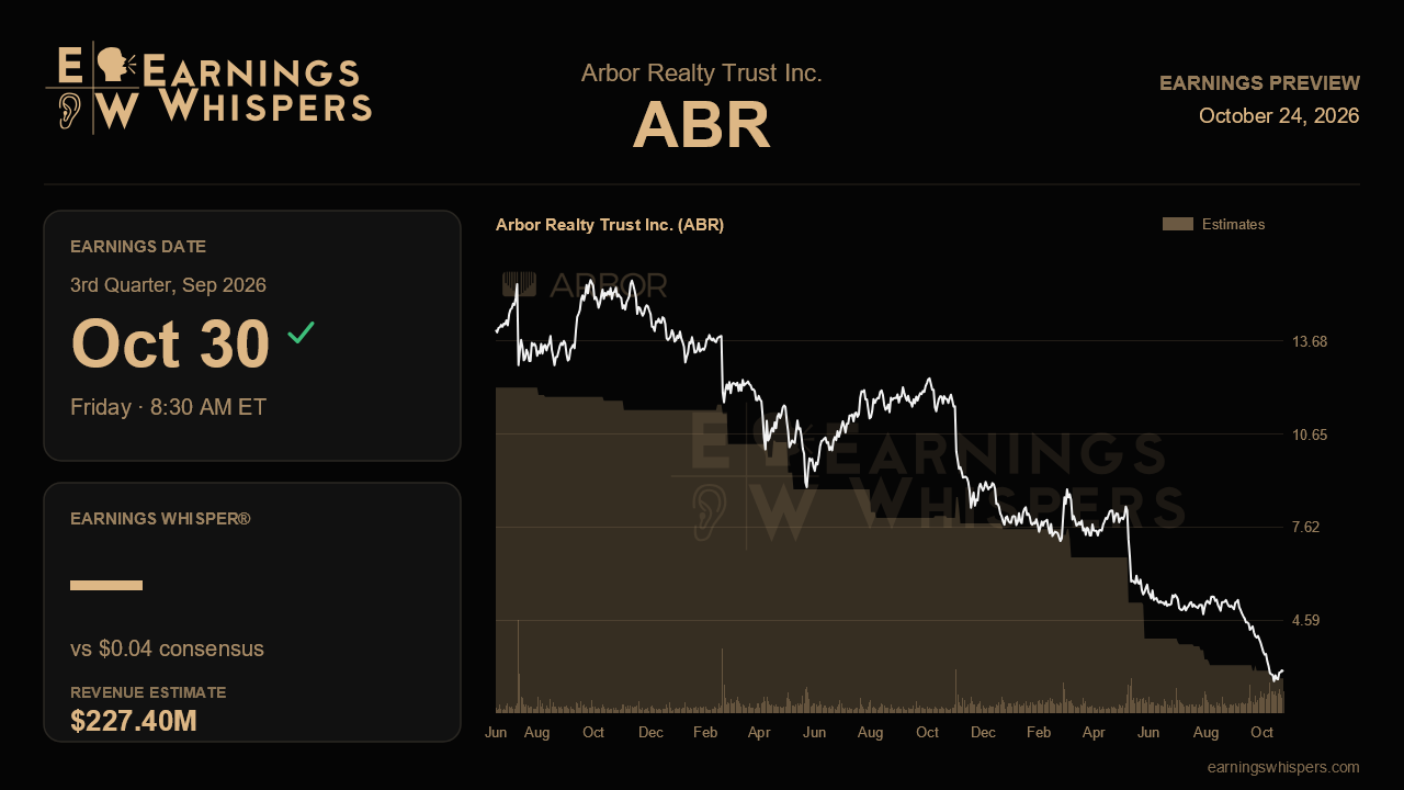 Arbor Realty Trust Inc. (ABR) earnings preview card